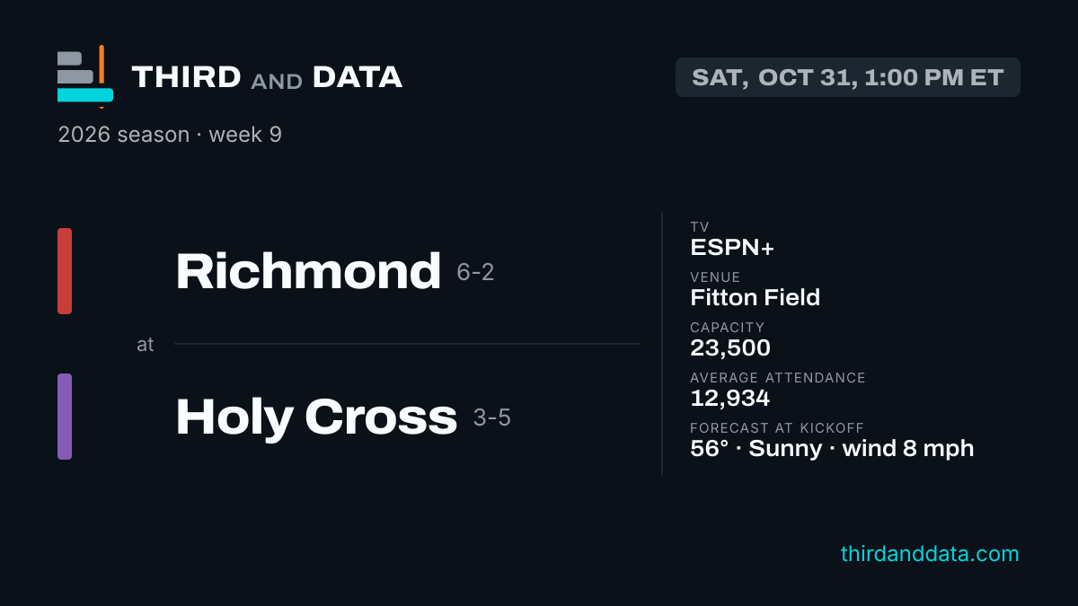 Richmond at Holy Cross · Third and Data